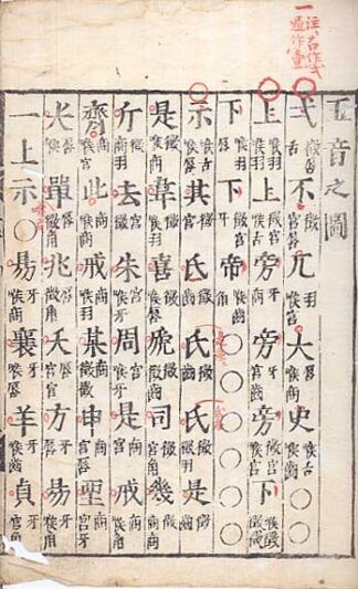 五音図