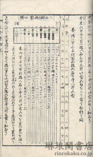 大全塵劫記