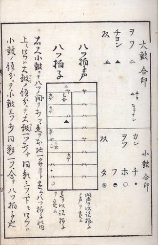 謠曲手引 八拍子