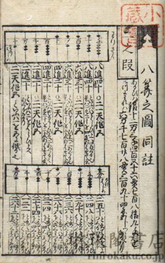 大増補改算記綱目大全 三巻