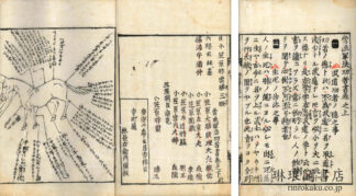 当流軍法功者書