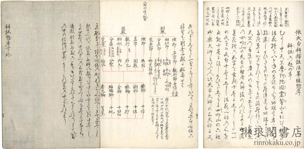 法華経科註惣序 三巻